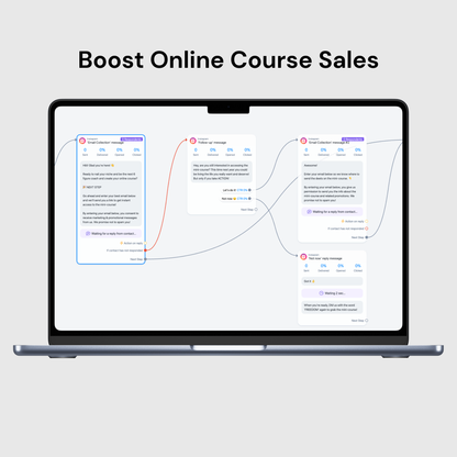 ManyChat Automation Kit